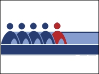 Türk toplumu'nda din siyaset algısı