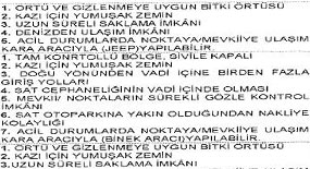 Poyrazköy'ün Planı Gölçük'ten Çıktı