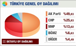 Türkiye Seçimini Yaptı