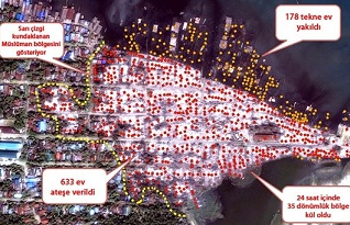 Arakan'da Zulüm Sürüyor