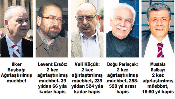 Ergenekon Davasında Rekor Cezalar İsteniyor