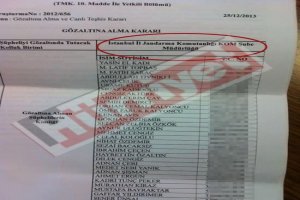 2.Dalga'da İsim Listesi