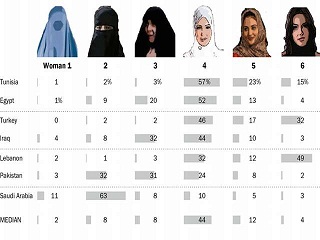 Tesettür emri ne kadar uygulanıyor?