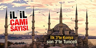 İl İl Cami Sayısı