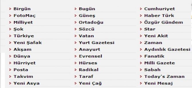 Gazeteler'in Gündemi