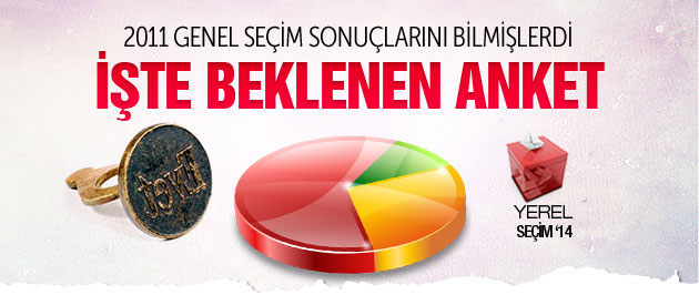 Geçen Seçimleri Bilen Kral FM'in Beklenen Anketi