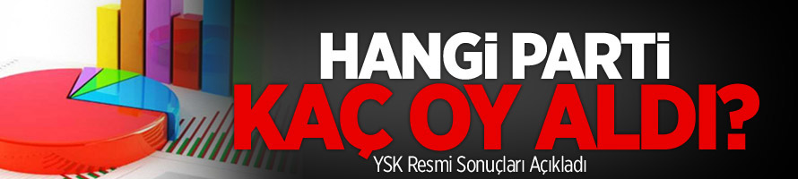 30 Mart'ta Hangi Parti Kaç Oy Aldı?