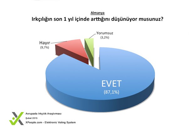 Almanya ve Avusturya'da Müslümanlara Saldırılar Arttı