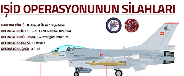 IŞİD'e Hava Operasyonunun Silahları