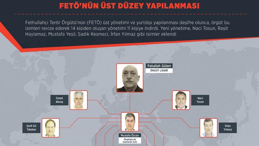 ABD'ye Ek Belgeler Gönderildi