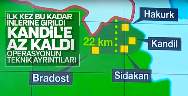 Kandil Operasyonunun Teknik Ayrıntıları