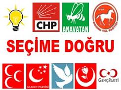 Politik Şahsiyetsizlik