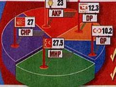 Bahçeli'yi Şoke Eden Köy Sandığı