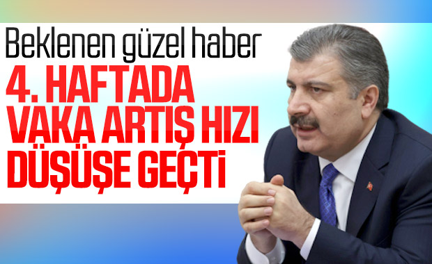 Türkiye'de  Artış Hızı Düştü