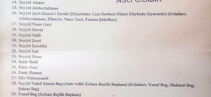 3 bin Doları Ver 'Seyid'lik Belgesini Al