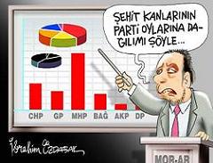 MHP'yi Şaşkına Çeviren Anket