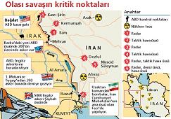 İran'da 2 Bin Hedef (FOTO)