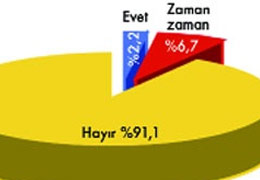 Mahalle Baskısı Anketinin Sonucu