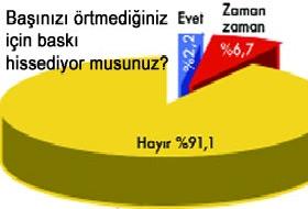 Milliyet:Türbanlı Sayısı 4'e Katlandı