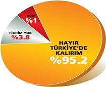 DTP Kürtleri Temsil Etmiyor